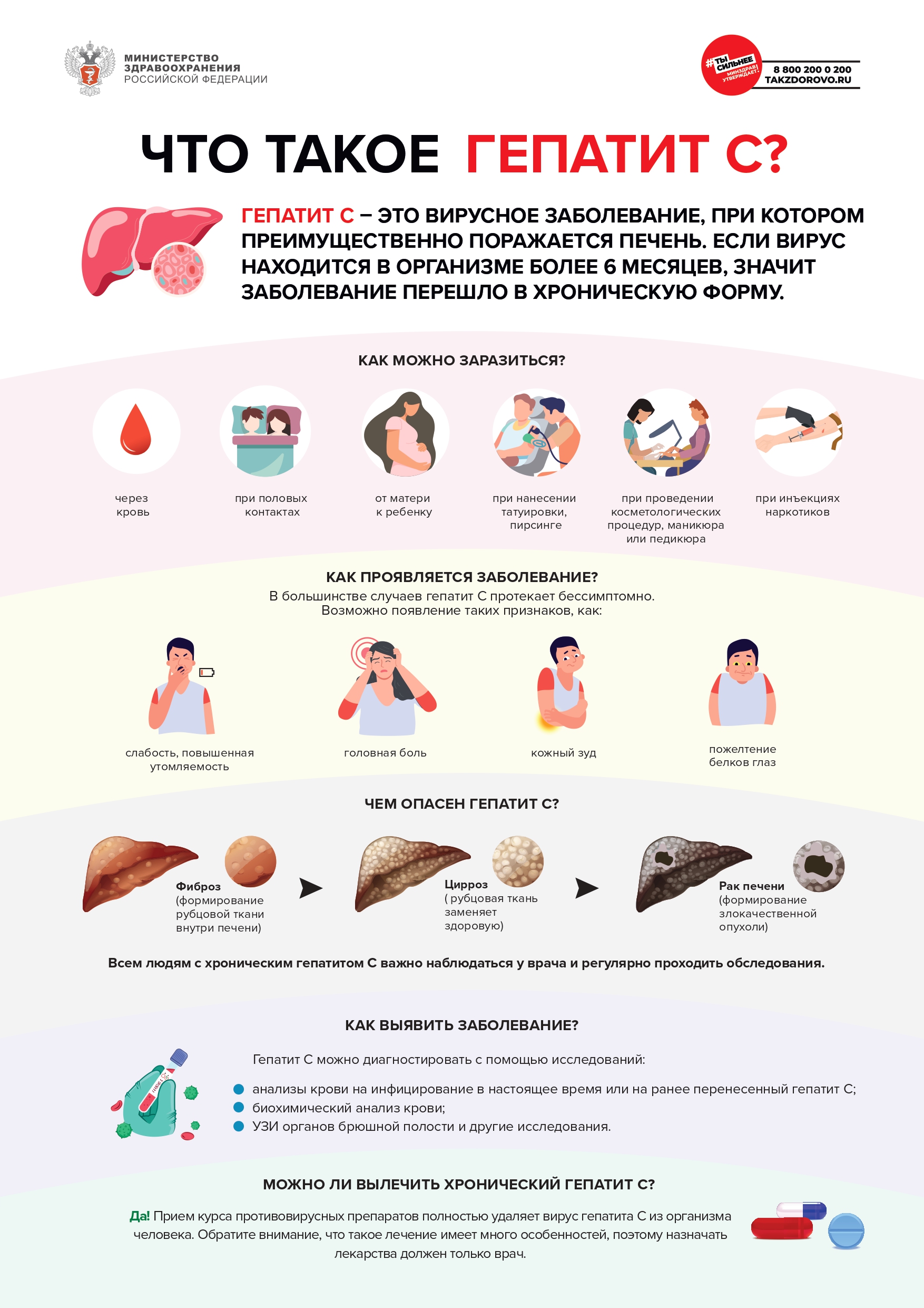 Что важно знать о гепатите